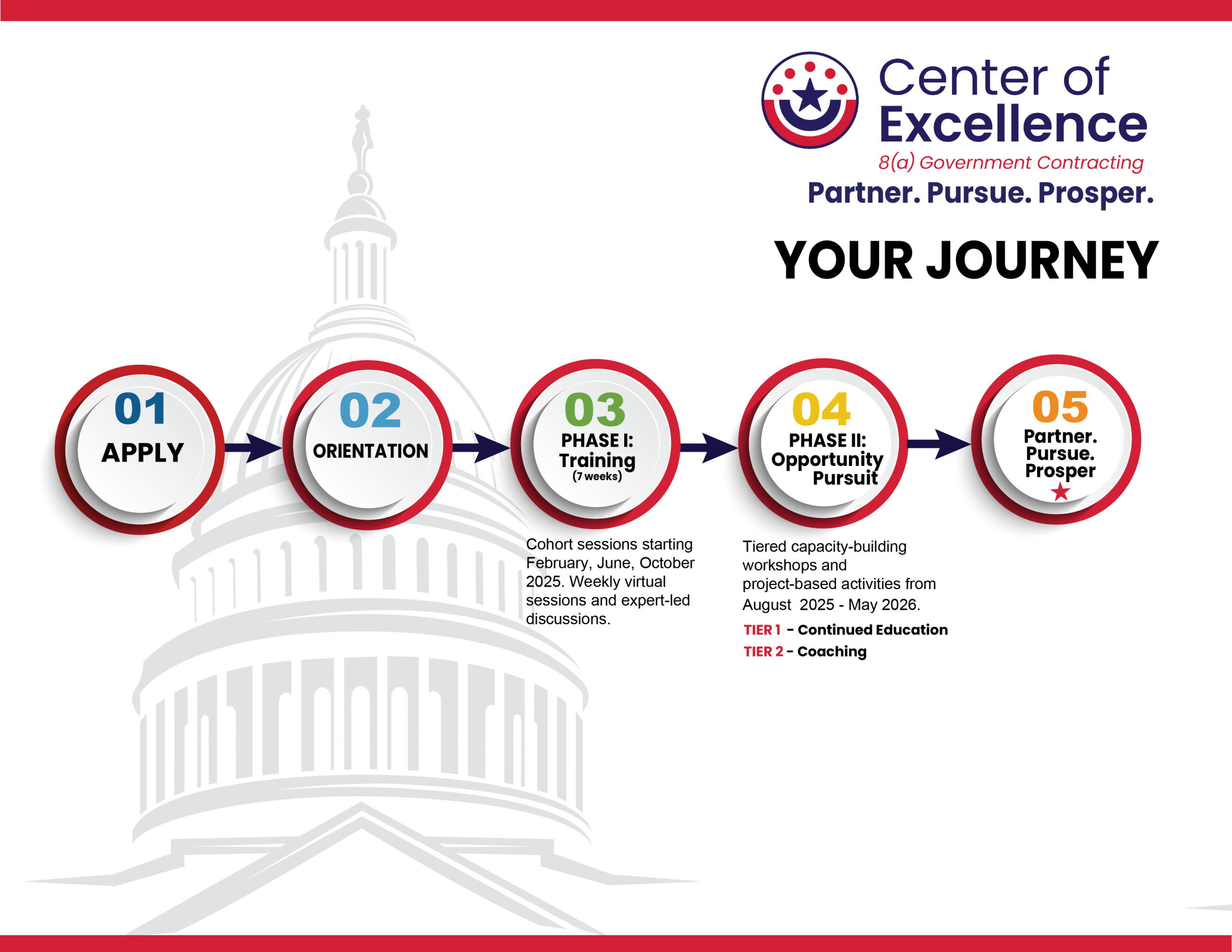 External MAP – Your Journey edited 5-12-2025